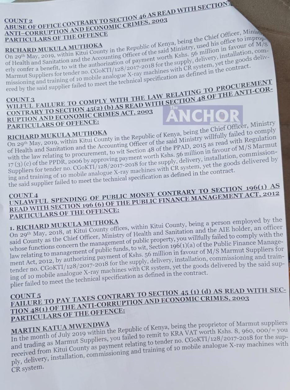 Sh 56m Graft case For Ex Chief Officer,5 Others