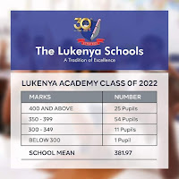 Lukenya Academy raises the bar in KCPE 2022 exam results