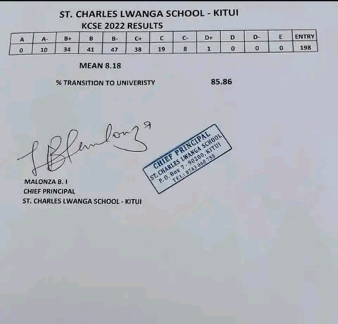 KCSE at a glance