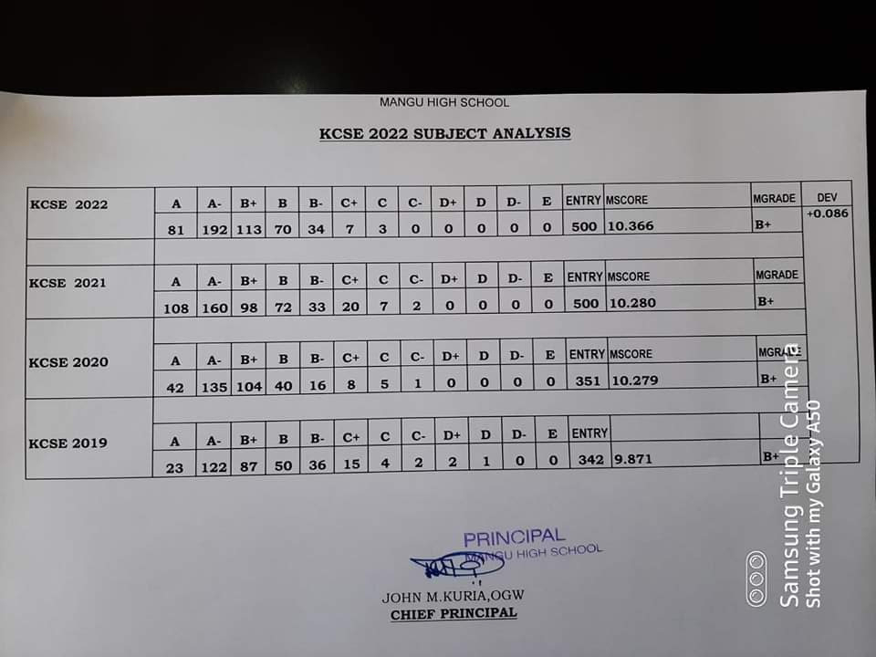 Giant Schools Missing in Action