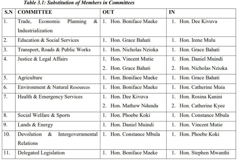 No let up as Maeke is axed from assembly committees