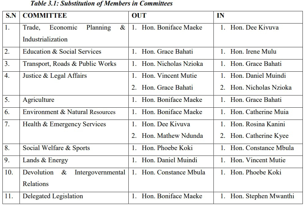No let up as Maeke is axed from assembly committees