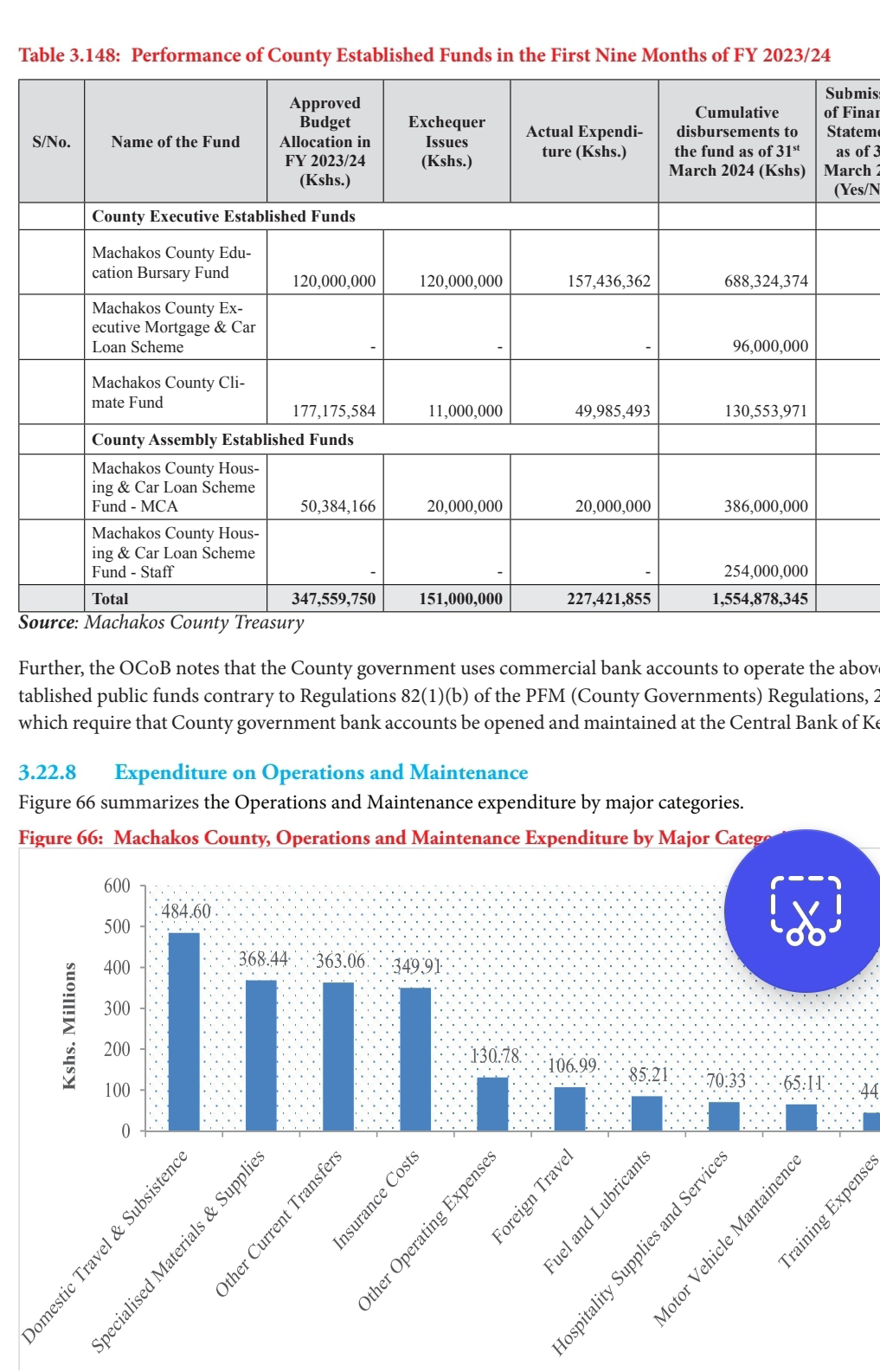 Machakos county runs 31 Illegal bank accounts, says Report
