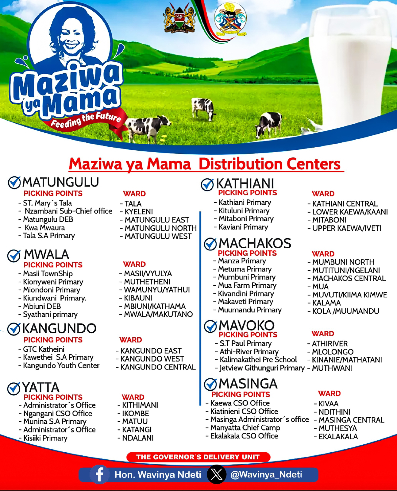 Questions over Ndeti's ECD Milk