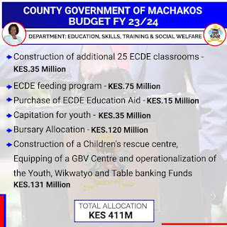 Kuyu tables Wavinya's Kes. 14b budget