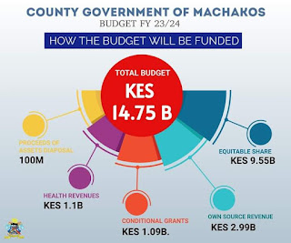 No new taxes in Machakos budget