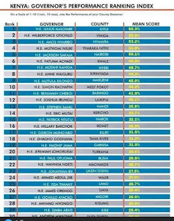 Kitui's fake Ipsos rating