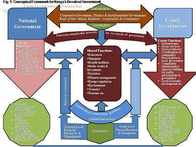 How County Governments will work