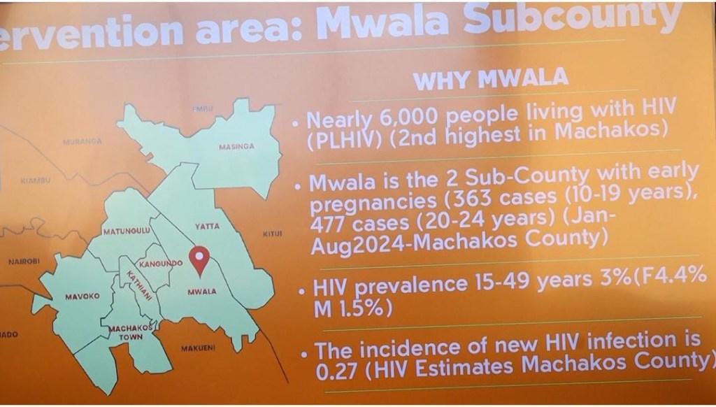 A Peek Into Mwala’s Grim Health Data