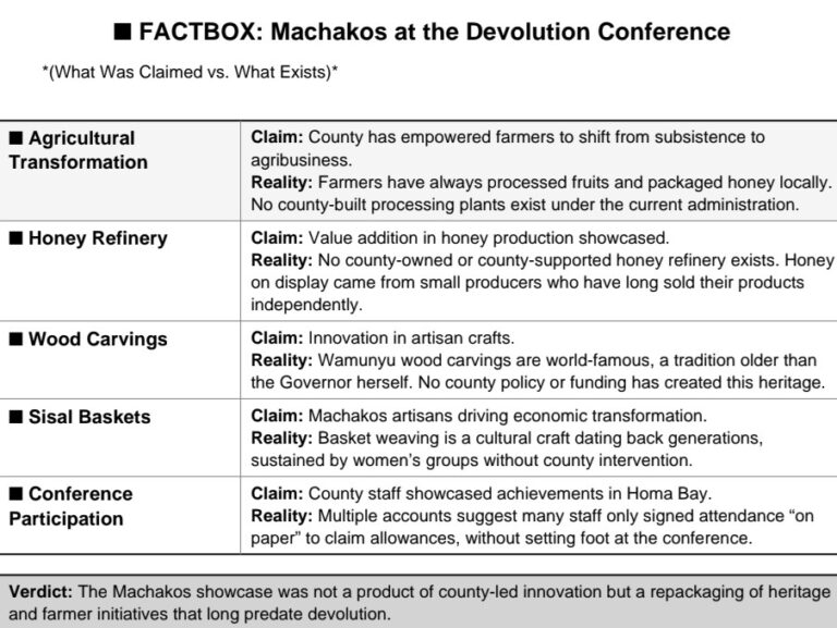 The Anchor Factbox