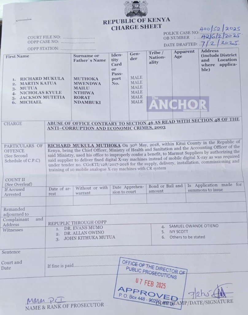 Sh 56m Graft case For Ex Chief Officer,5 Others